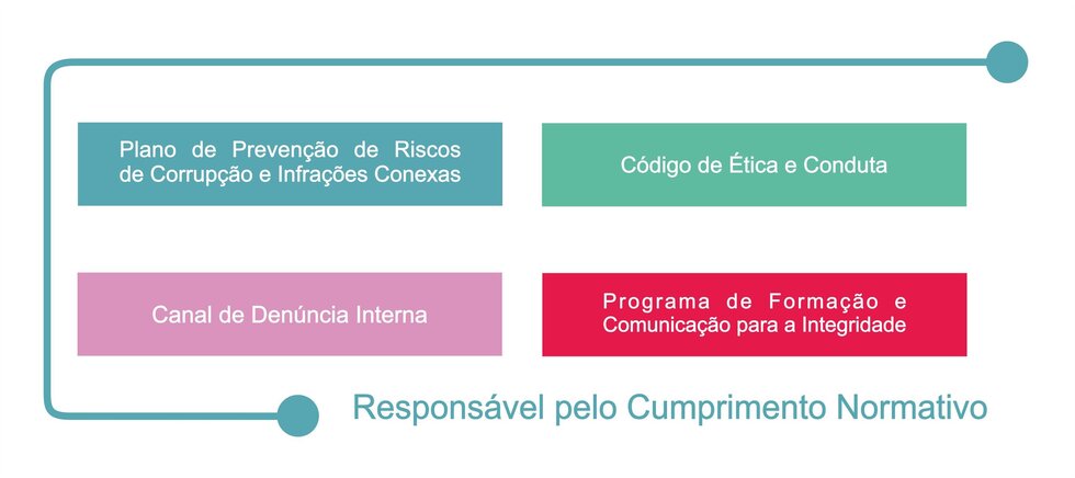 corrup&ccedil;&atilde;o