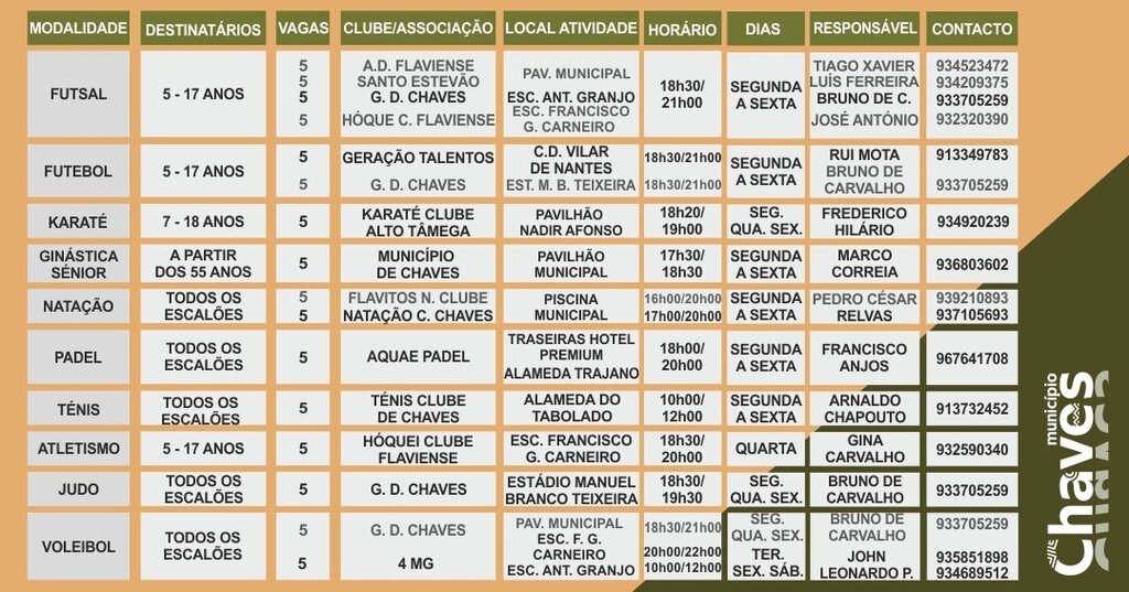 SEMANA EUROPEIA DO DESPORTO CHAVES