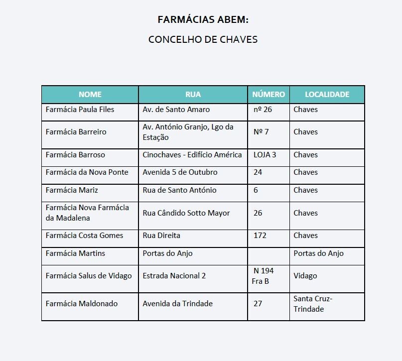 farmacias abem